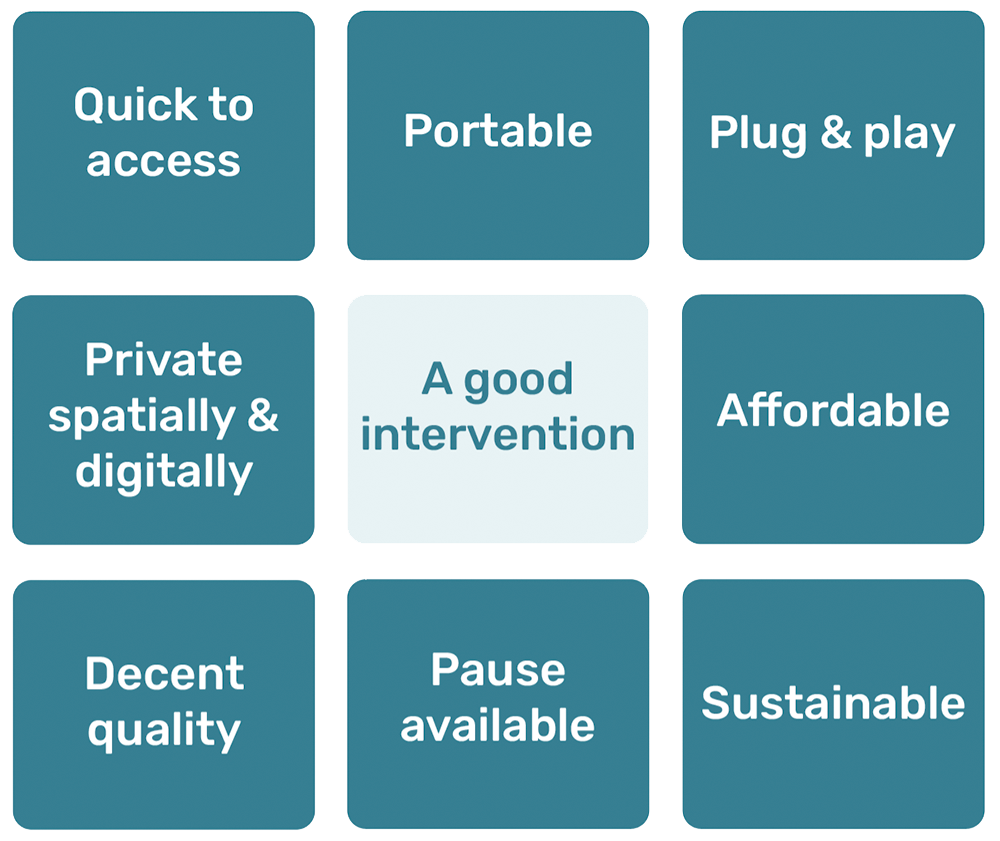 Qualities of a good intervention for data poverty